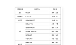 歯科技工所一覧